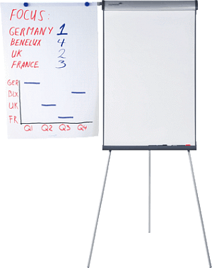 Flipchart Dreibein 105x68 cm