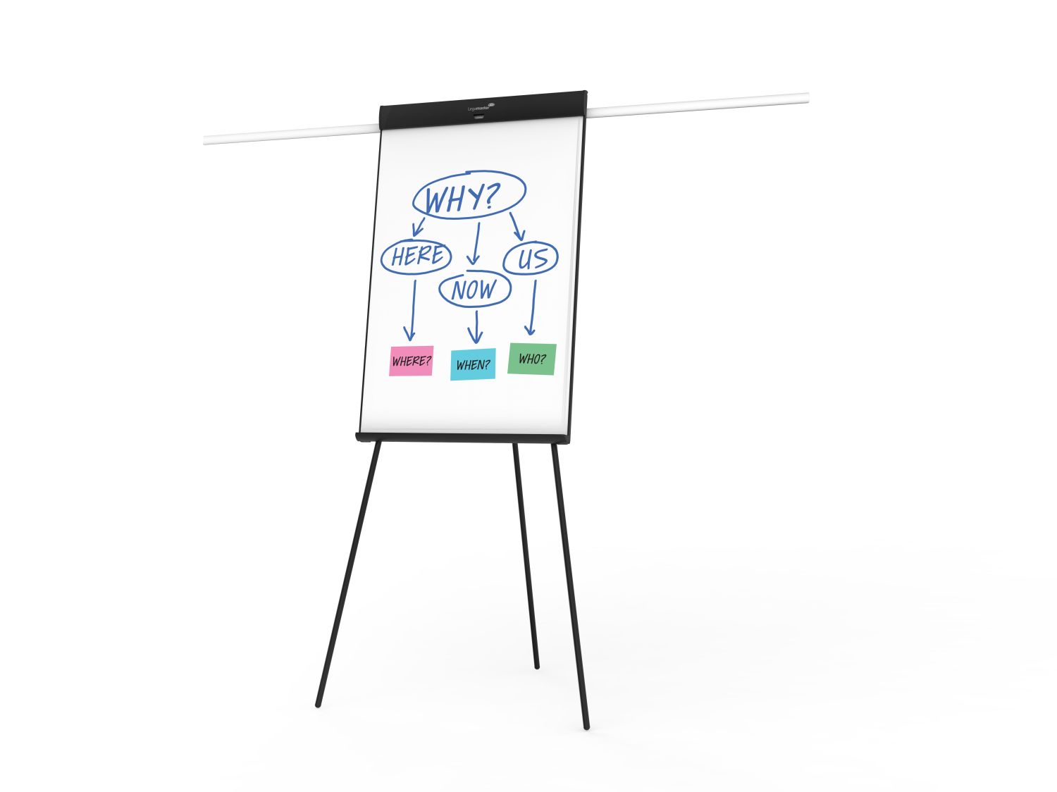 Flipchart Dreibein 105x68 cm